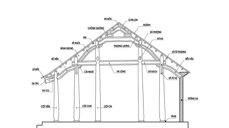 Bản vẽ tổng thể nhà gỗ 3 gian