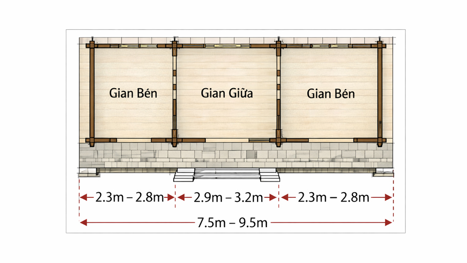 Chiều dài tham khảo của nhà gỗ 3 gian