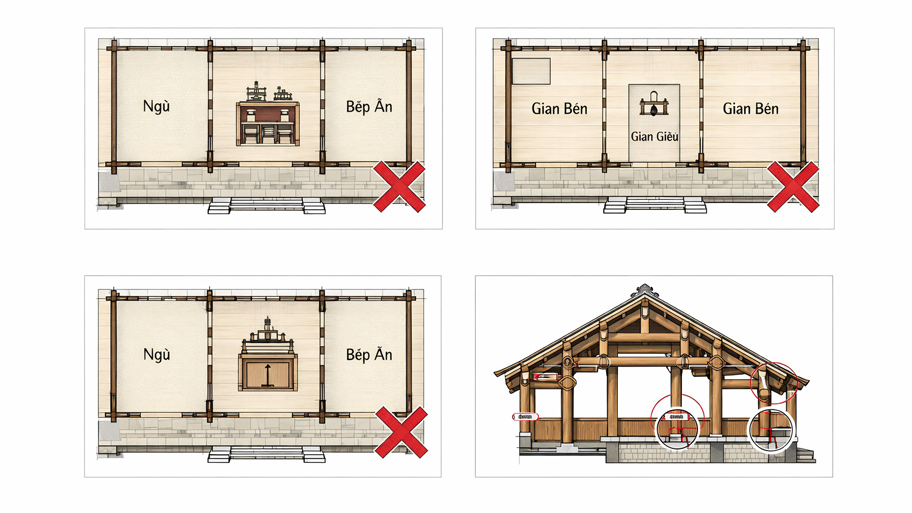 Sai lầm thường gặp khi thiết kế mặt bằng nhà gỗ 3 gian