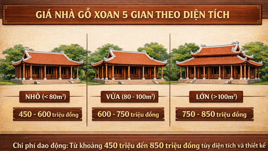 Giá nhà gỗ xoan theo diện tích
