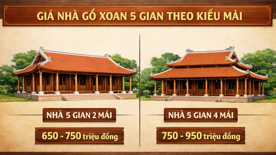 Giá nhà gỗ xoan 5 gian theo kiểu mái