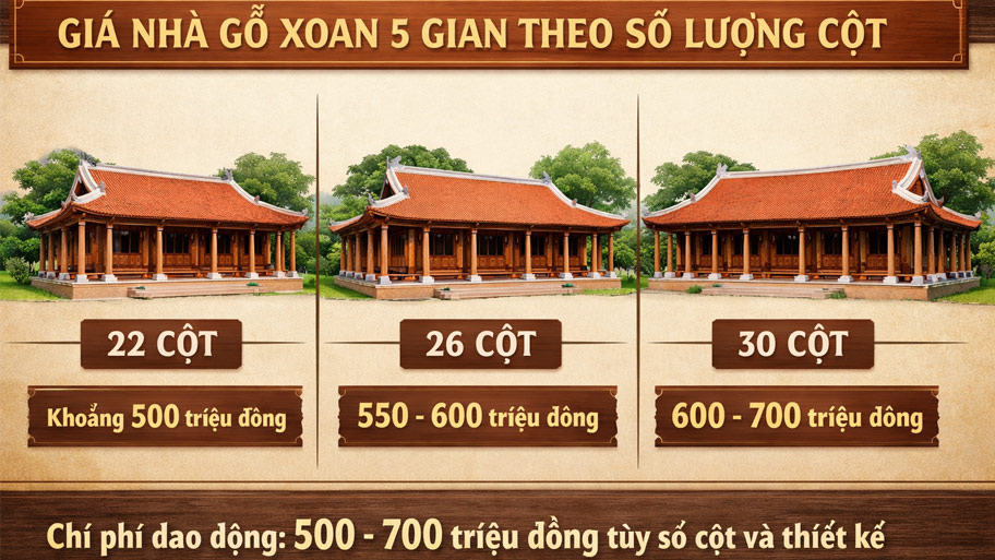 Giá nhà gỗ xoan 5 gian theo số lượng cột