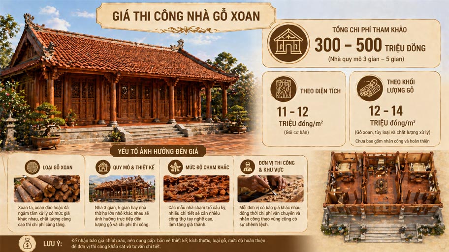 Giá thi công nhà gỗ xoan